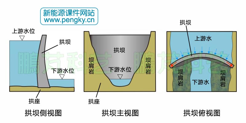 拱坝视图
